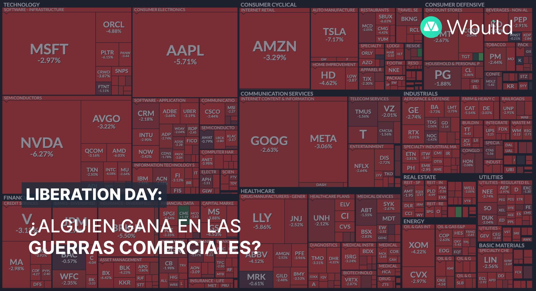 Liberation Day, ¿Alguien gana en una guerra comercial?
