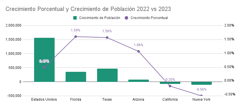 State-To-State Migration Report
